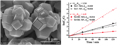 Graphical abstract: Tunable photocatalytic selectivity of TiO2 films consisted of flower-like microspheres with exposed {001} facets