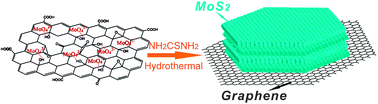 Graphical abstract: In situ synthesis of MoS2/graphene nanosheet composites with extraordinarily high electrochemical performance for lithium ion batteries