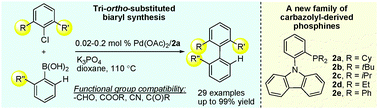 Graphical abstract: Highly efficient carbazolyl-derived phosphine ligands: application to sterically hindered biaryl couplings