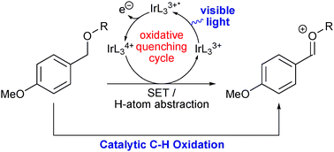 Graphical abstract: Oxidative photoredox catalysis: mild and selective deprotection of PMB ethers mediated by visible light