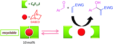 Graphical abstract: Fluorous tagging of DABCO through halogen bonding: recyclable catalyst for the Morita–Baylis–Hillman reaction