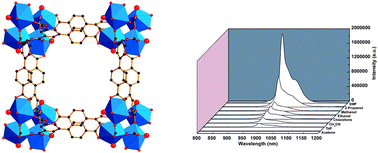 Graphical abstract: A robust near infrared luminescent ytterbium metal–organic framework for sensing of small molecules