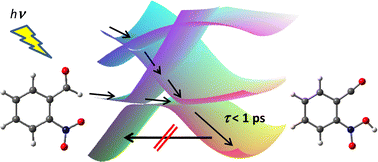 Graphical abstract: Ultrafast irreversible phototautomerization of o-nitrobenzaldehyde