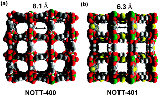 Graphical abstract: Highly porous and robust scandium-based metal–organic frameworks for hydrogen storage