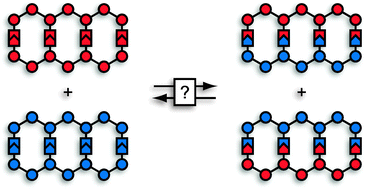 Graphical abstract: Covalent ladder formation becomes kinetically trapped beyond four rungs