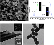 Graphical abstract: Phase control of upconversion nanocrystals and new rare earth fluorides though a diffusion-controlled strategy in a hydrothermal system