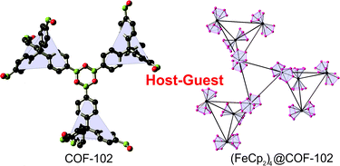 Graphical abstract: Metallocenes@COF-102: organometallic host–guest chemistry of porous crystalline organic frameworks