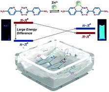 Graphical abstract: π–π* Emission from a tetrazine derivative complexed with zinc ion in aqueous solution: a unique water-soluble fluorophore