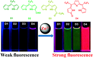 Graphical abstract: Selective and sensitive “turn-on” fluorescent Zn2+ sensors based on di- and tripyrrins with readily modulated emission wavelengths