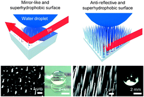Graphical abstract: Superhydrophobic nanostructured silicon surfaces with controllable broadband reflectance