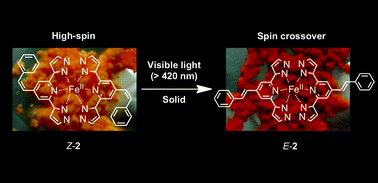 Graphical abstract: Complete solid state photoisomerization of bis(dipyrazolylstyrylpyridine)iron(ii) to change magnetic properties