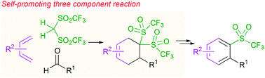 Graphical abstract: A regioselective synthesis of poly-substituted aryl triflones through self-promoting three component reaction