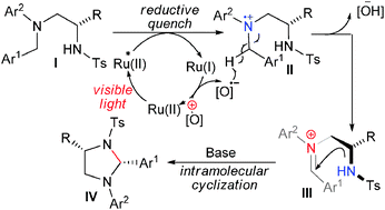 Graphical abstract: Visible light-induced intramolecular cyclization reactions of diamines: a new strategy to construct tetrahydroimidazoles