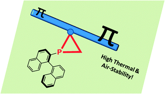 Graphical abstract: Taming functionality: easy-to-handle chiral phosphiranes