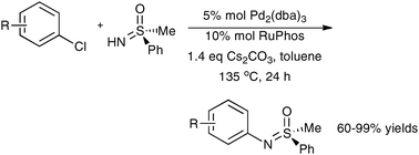 Graphical abstract: Efficient palladium-catalyzed N-arylation of a sulfoximine with aryl chlorides