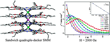 Graphical abstract: Sandwich-type tetrakis(phthalocyaninato) dysprosium–cadmium quadruple-decker SMM