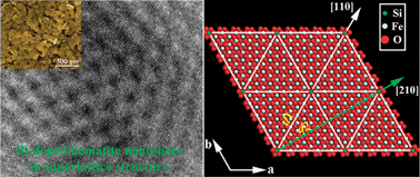 Graphical abstract: Silicon-doped hematite nanosheets with superlattice structure