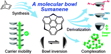 Graphical abstract: A molecular bowl sumanene