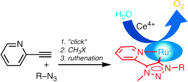 Graphical abstract: Tunable single-site ruthenium catalysts for efficient water oxidation