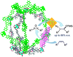 Graphical abstract: A chiral metal–organic framework for sequential asymmetric catalysis