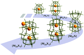 Graphical abstract: Assembly of a family of mixed metal {Mo : V} polyoxometalates templated by TeO32−: {Mo12V12Te3}, {Mo12V12Te2} and {Mo17V8Te}