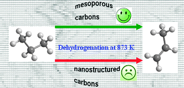 Graphical abstract: Ordered mesoporous carbon catalyst for dehydrogenation of propane to propylene
