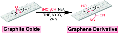 Graphical abstract: Graphene oxide as an electrophile for carbon nucleophiles