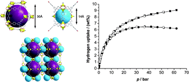 Graphical abstract: A non-interpenetrated porous metal–organic framework with high gas-uptake capacity