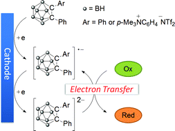 Graphical abstract: o-Carborane as an electron-transfer mediator in electrocatalytic reduction
