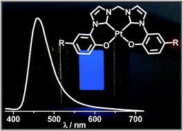Graphical abstract: Blue electrophosphorescent organoplatinum(ii) complexes with dianionic tetradentate bis(carbene) ligands