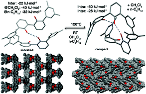 Graphical abstract: A guest-induced reversible switching of a self-assembled H-bonded supramolecular framework
