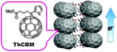 Graphical abstract: Relationship between crystal packing and high electron mobility in the single crystal of thienyl-substituted methanofullerene