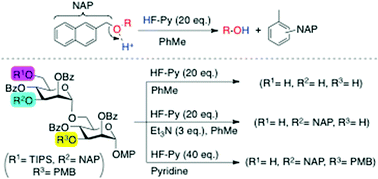 Graphical abstract: New insight on 2-naphthylmethyl (NAP) ether as a protecting group in carbohydrate synthesis: a divergent approach towards a high-mannose type oligosaccharide library