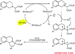 Graphical abstract: Visible light mediated azomethine ylide formation—photoredox catalyzed [3+2] cycloadditions