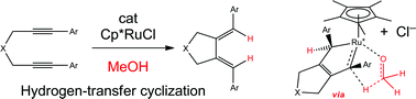 Graphical abstract: Ruthenium-catalyzed cyclization/transfer hydrogenation of 1,6-diynes: unprecedented mode of alcohol activationvia metallacyclopentatriene