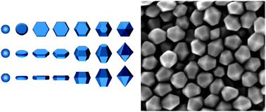 Graphical abstract: Morphology evolution of Cu2−xS nanoparticles: from spheres to dodecahedrons