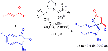 Graphical abstract: Highly diastereo- and enantioselective NHC-catalyzed [3+2] annulation of enals and isatins