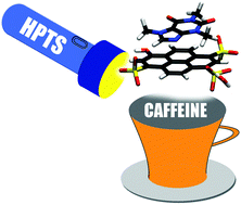 Graphical abstract: Fluorescence sensing of caffeine in water with polysulfonated pyrenes