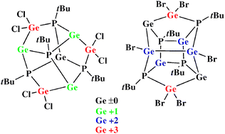 Graphical abstract: Germanium/phosphorus cage compounds with germanium in three different oxidation states