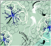 Graphical abstract: [60]Fullerene-based monolayers as neuroprotective biocompatible hybrid materials