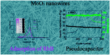 Graphical abstract: MoO3 nanowires as electrochemical pseudocapacitor materials