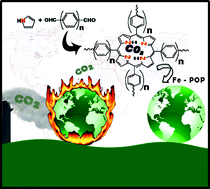 Graphical abstract: Porphyrin based porous organic polymers: novel synthetic strategy and exceptionally high CO2 adsorption capacity