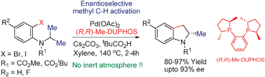 Graphical abstract: Enantioselective synthesis of 2-methyl indolines by palladium catalysed asymmetric C(sp3)–H activation/cyclisation
