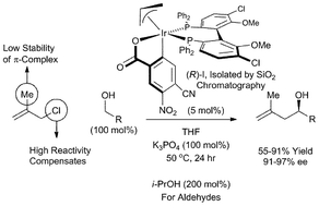 Graphical abstract: Catalytic enantioselective Grignard Nozaki–Hiyama methallylation from the alcohol oxidation level: chloride compensates for π-complex instability