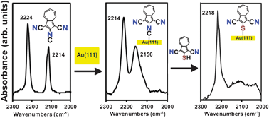 Graphical abstract: Ancillary nitrile substituents as convenient IR spectroscopic reporters for self-assembly of mercapto- and isocyanoazulenes on Au(111)