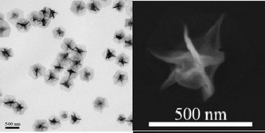 Graphical abstract: Acetic acid-confined synthesis of uniform three-dimensional (3D) bismuth telluride nanocrystals consisting of few-quintuple-layer nanoplatelets