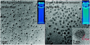 Graphical abstract: Intrinsically fluorescent carbon dots with tunable emission derived from hydrothermal treatment of glucose in the presence of monopotassium phosphate