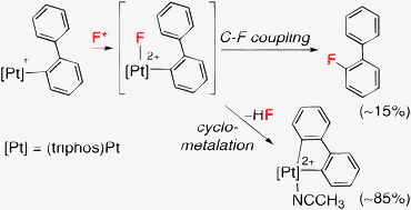 Graphical abstract: Electrophilic fluorination of cationic Pt-aryl complexes