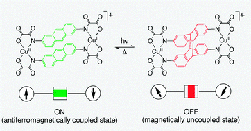 Graphical abstract: Photoswitching of the antiferromagnetic coupling in an oxamato-based dicopper(ii) anthracenophane
