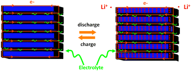 Graphical abstract: Self-stacked Co3O4 nanosheets for high-performance lithium ion batteries